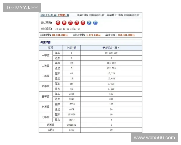 大乐透第2012期开奖结果及中奖号码公布