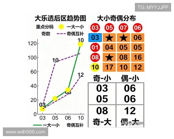 大乐透历期开奖号码完整汇总与走势分析 大乐透历期开奖号码完整汇总与走势分析