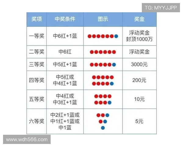 福彩开奖123最新结果公布，快来看看你中奖了吗？